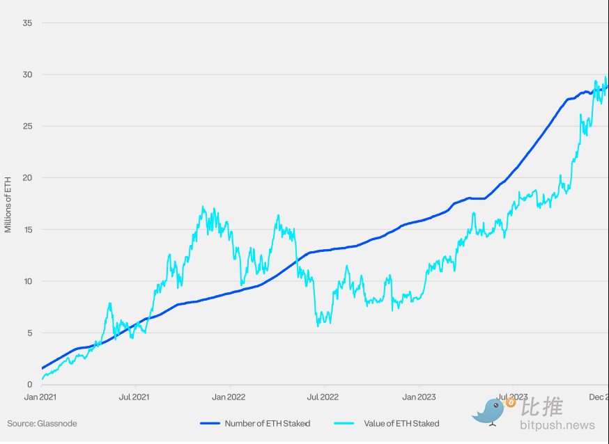 Coinbase与Glassnode联合出品：2024 Q1加密市场指南解析