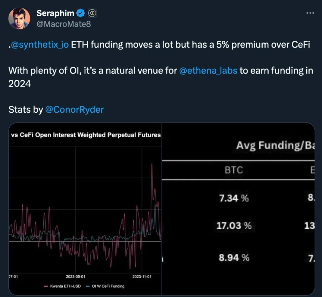 利用期現對沖，Ethena如何建構穩定幣飛輪？