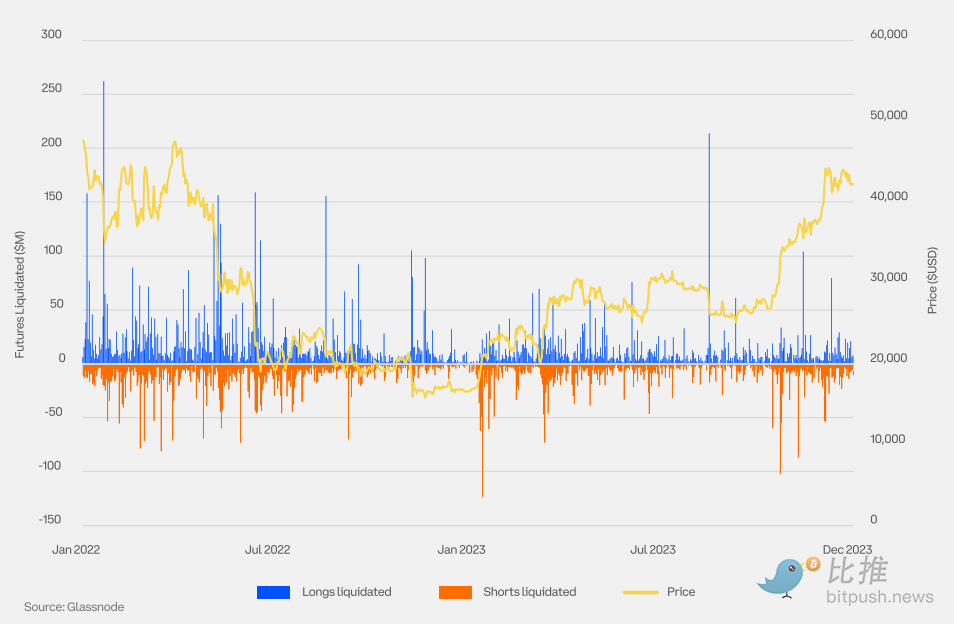 Coinbase与Glassnode联合出品：2024 Q1加密市场指南解析