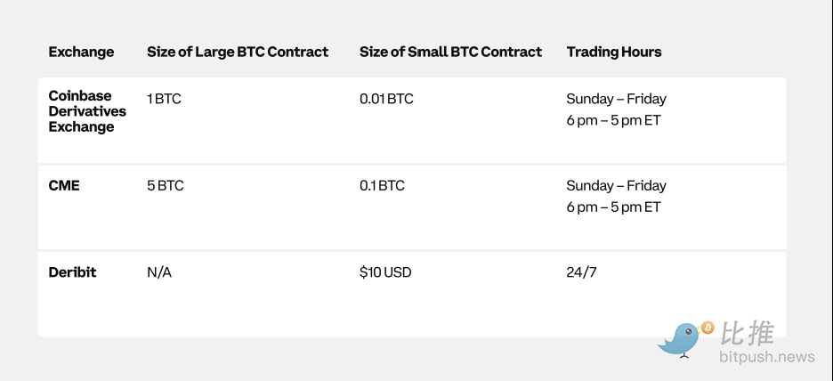 Coinbase与Glassnode联合出品：2024 Q1加密市场指南解析