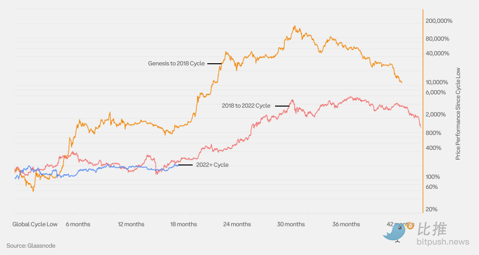 Coinbase与Glassnode联合出品：2024 Q1加密市场指南解析