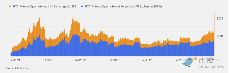 Coinbase与Glassnode联合出品：2024 Q1加密市场指南解析