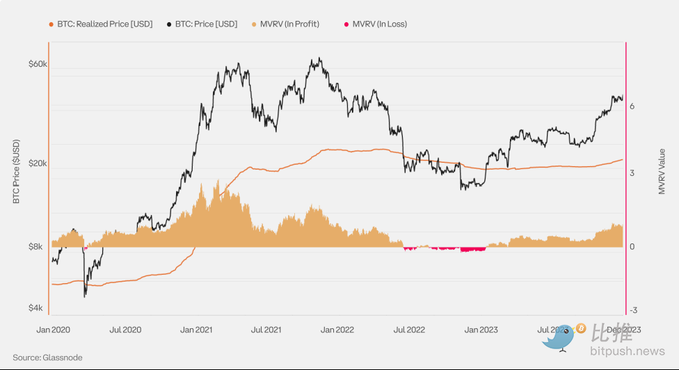 Coinbase与Glassnode联合出品：2024 Q1加密市场指南解析