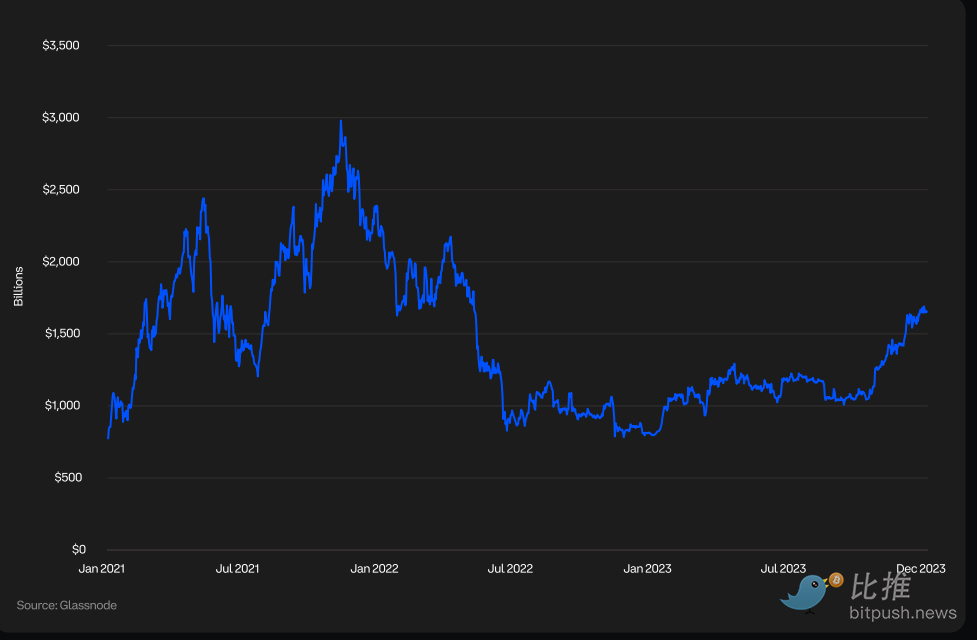 Coinbase与Glassnode联合出品：2024 Q1加密市场指南解析