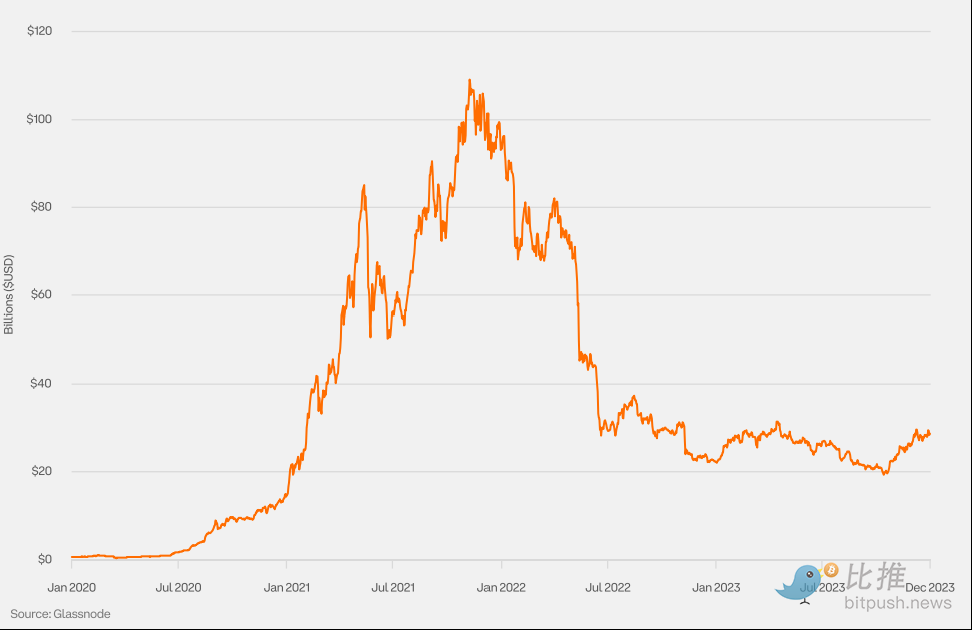 Coinbase与Glassnode联合出品：2024 Q1加密市场指南解析