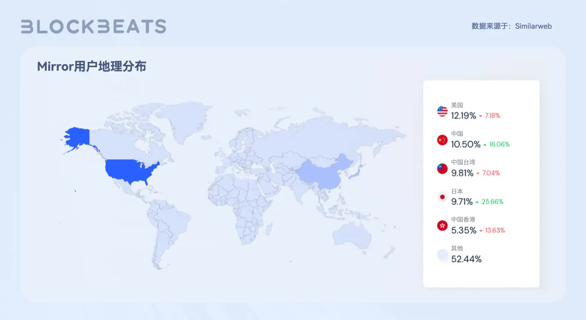 Web3创作者经济报告：从SocialFi到CreatorFi，去中心化语境下的生产关系重构