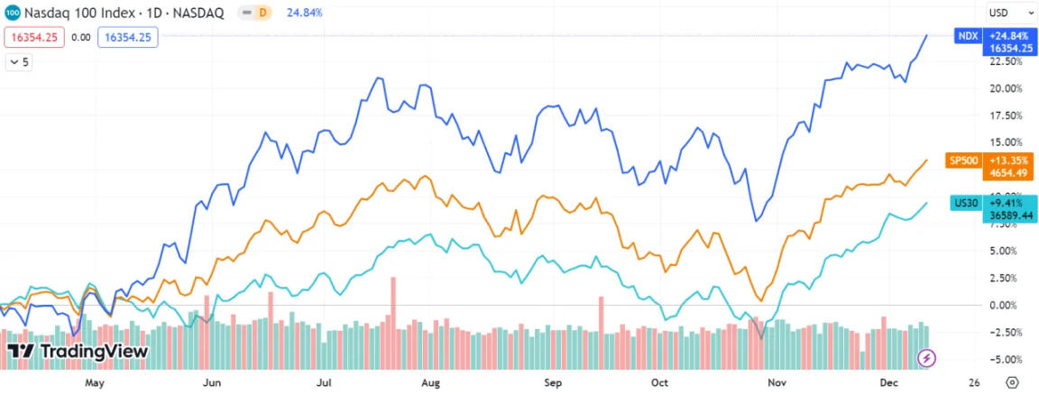 PSE Trading宏观时评：BTC ETF通过之后，加密市场的下一步是什么？