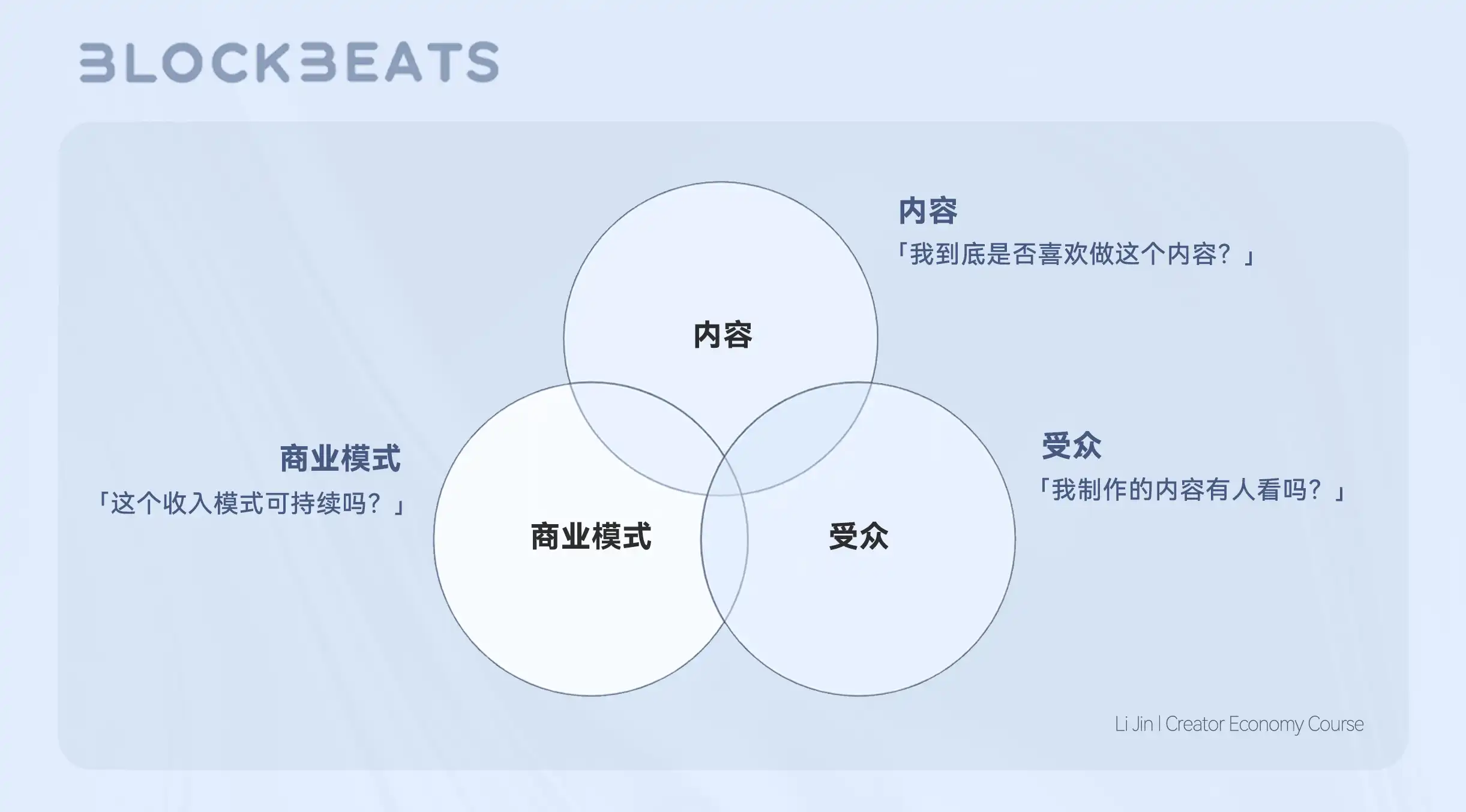 Web3创作者经济报告：从SocialFi到CreatorFi，去中心化语境下的生产关系重构