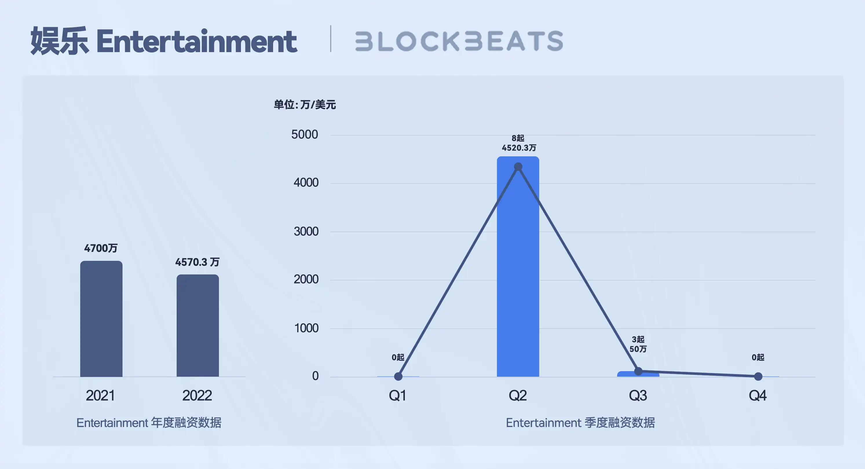 Web3创作者经济报告：从SocialFi到CreatorFi，去中心化语境下的生产关系重构