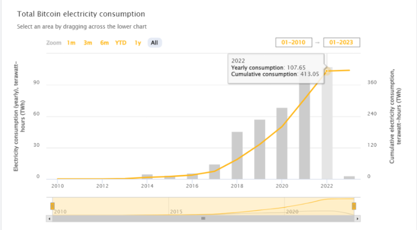 加密矿业演化简史：POW供给端的淘汰与进化