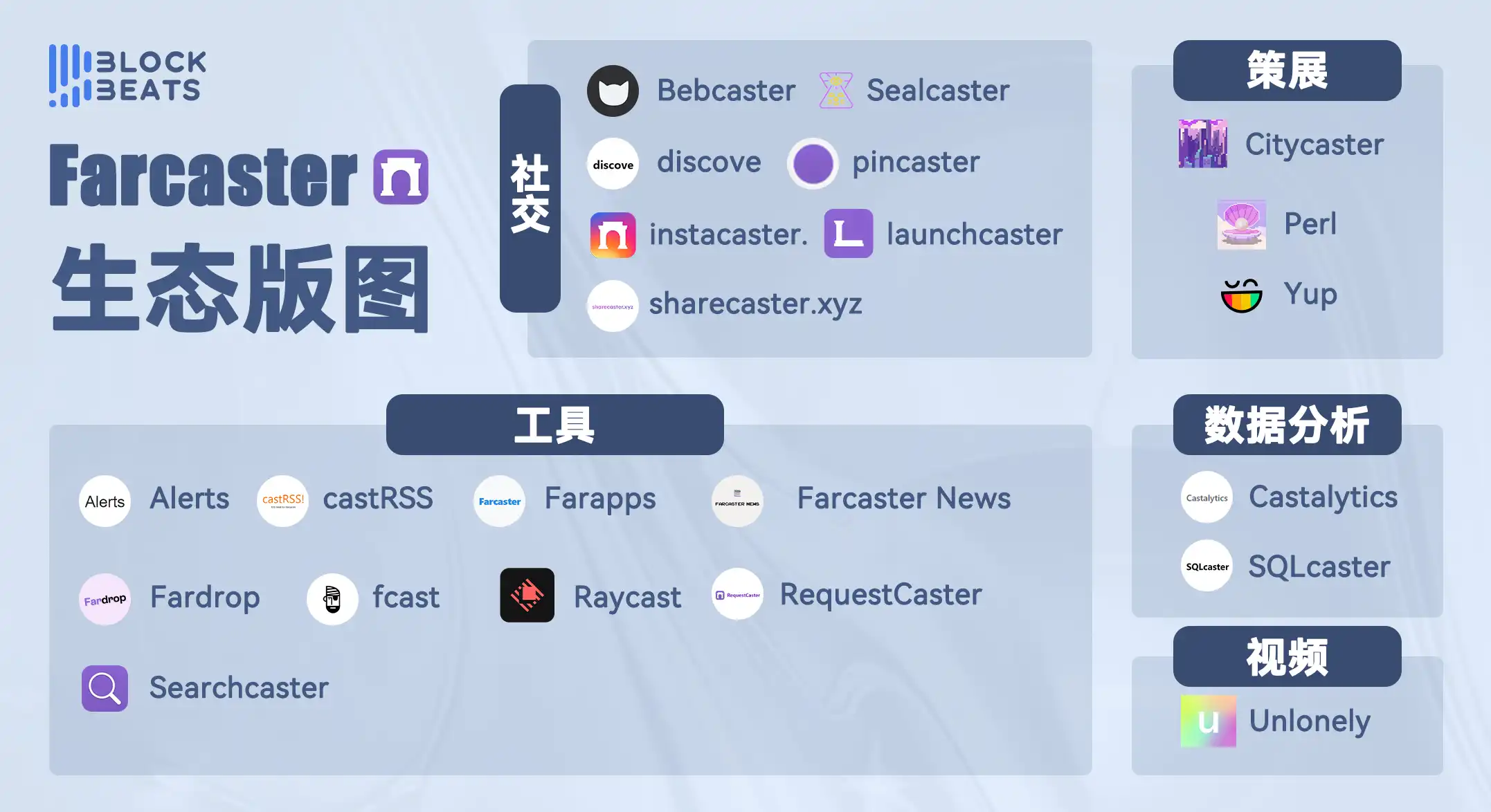 Web3创作者经济报告：从SocialFi到CreatorFi，去中心化语境下的生产关系重构
