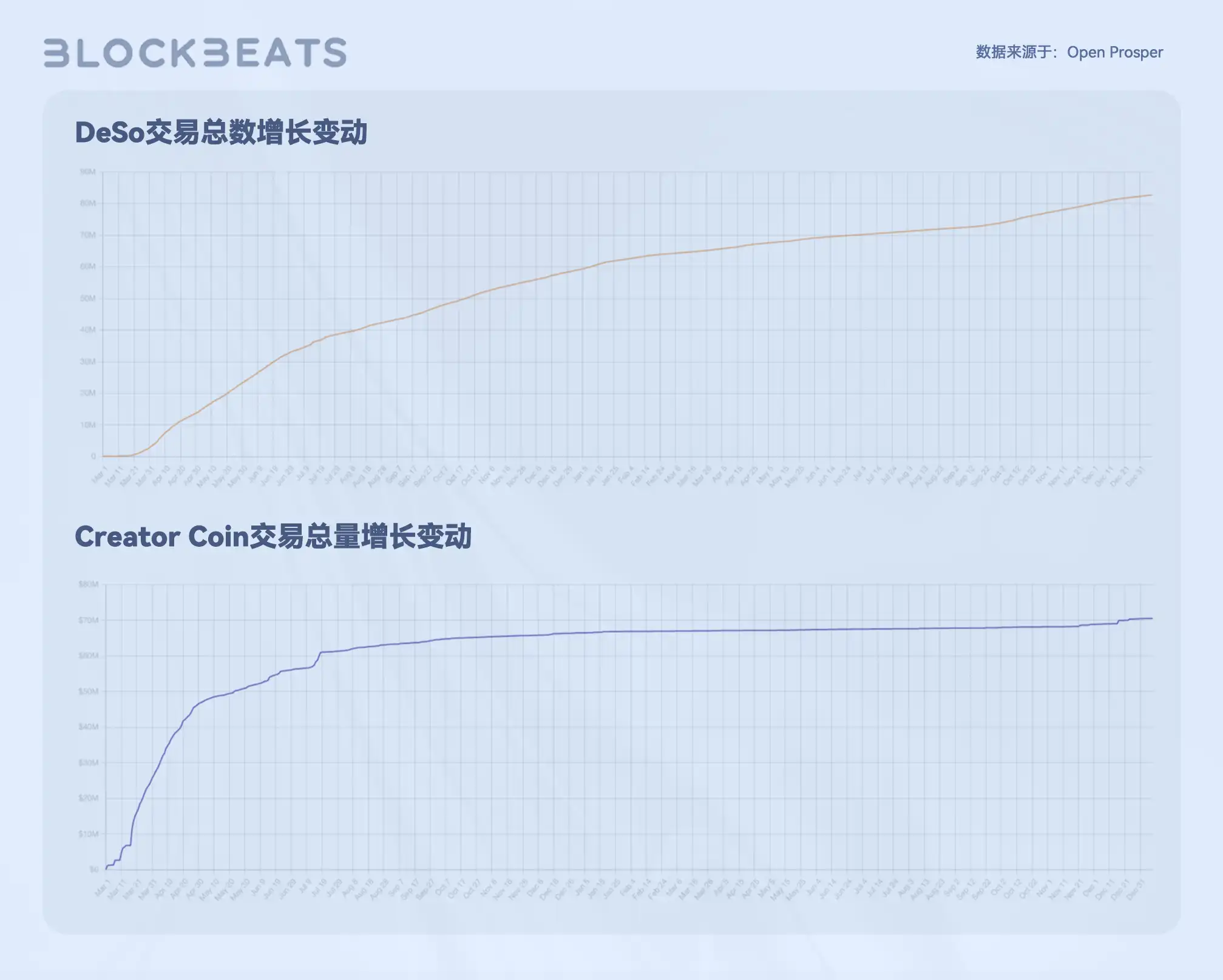 Web3创作者经济报告：从SocialFi到CreatorFi，去中心化语境下的生产关系重构
