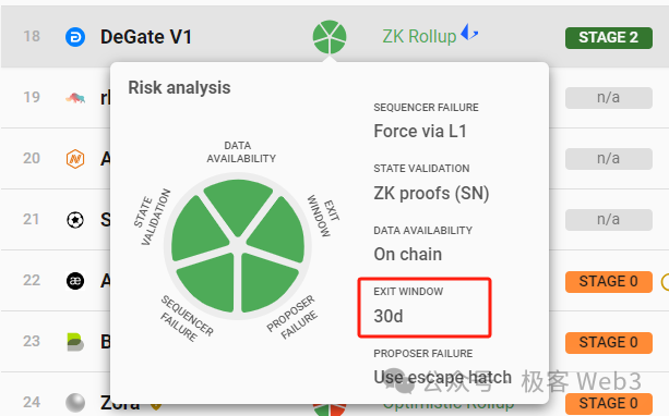 用木桶理論拆解比特幣/以太坊Layer2安全模型與風險指標