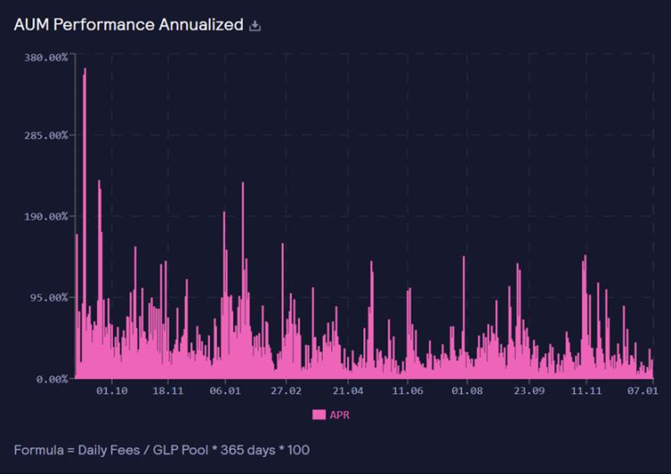dYdX与GMX对比：谁能引领下轮牛市衍生品DEX叙事？