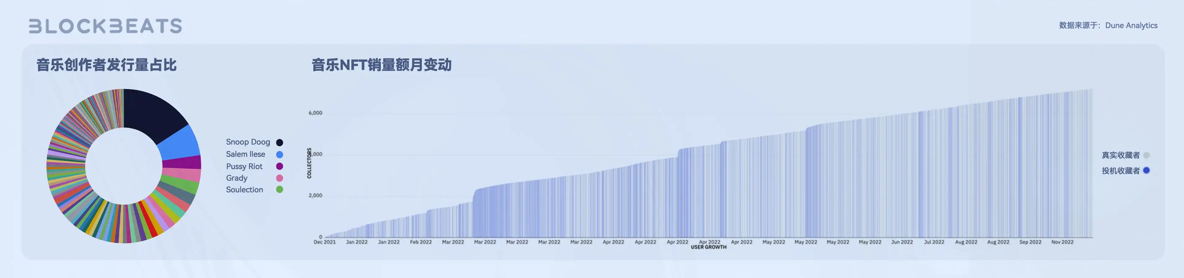 Web3创作者经济报告：从SocialFi到CreatorFi，去中心化语境下的生产关系重构