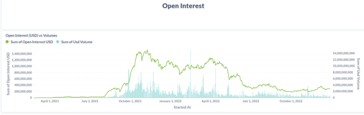 dYdX与GMX对比：谁能引领下轮牛市衍生品DEX叙事？