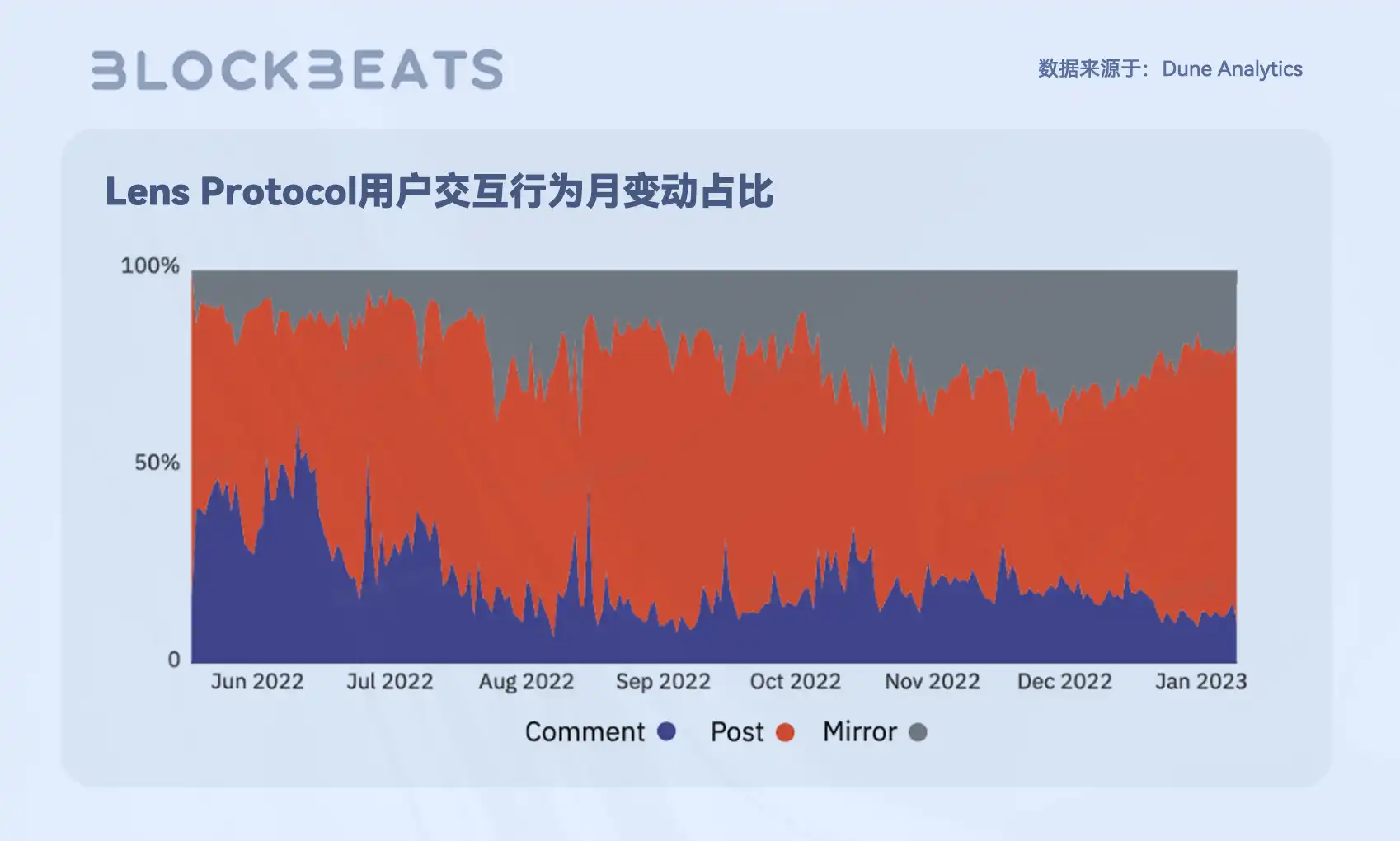 Web3创作者经济报告：从SocialFi到CreatorFi，去中心化语境下的生产关系重构