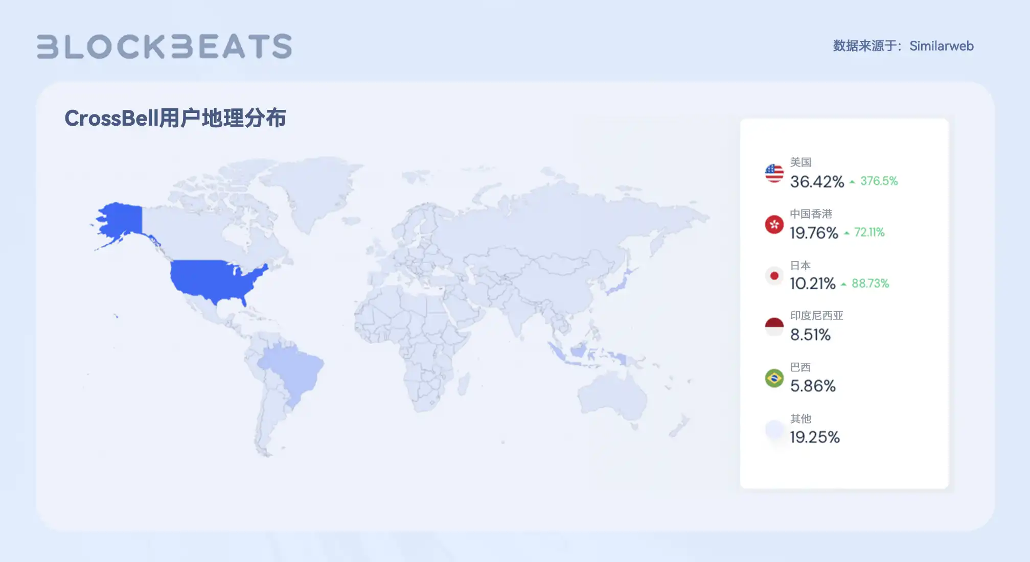 Web3创作者经济报告：从SocialFi到CreatorFi，去中心化语境下的生产关系重构