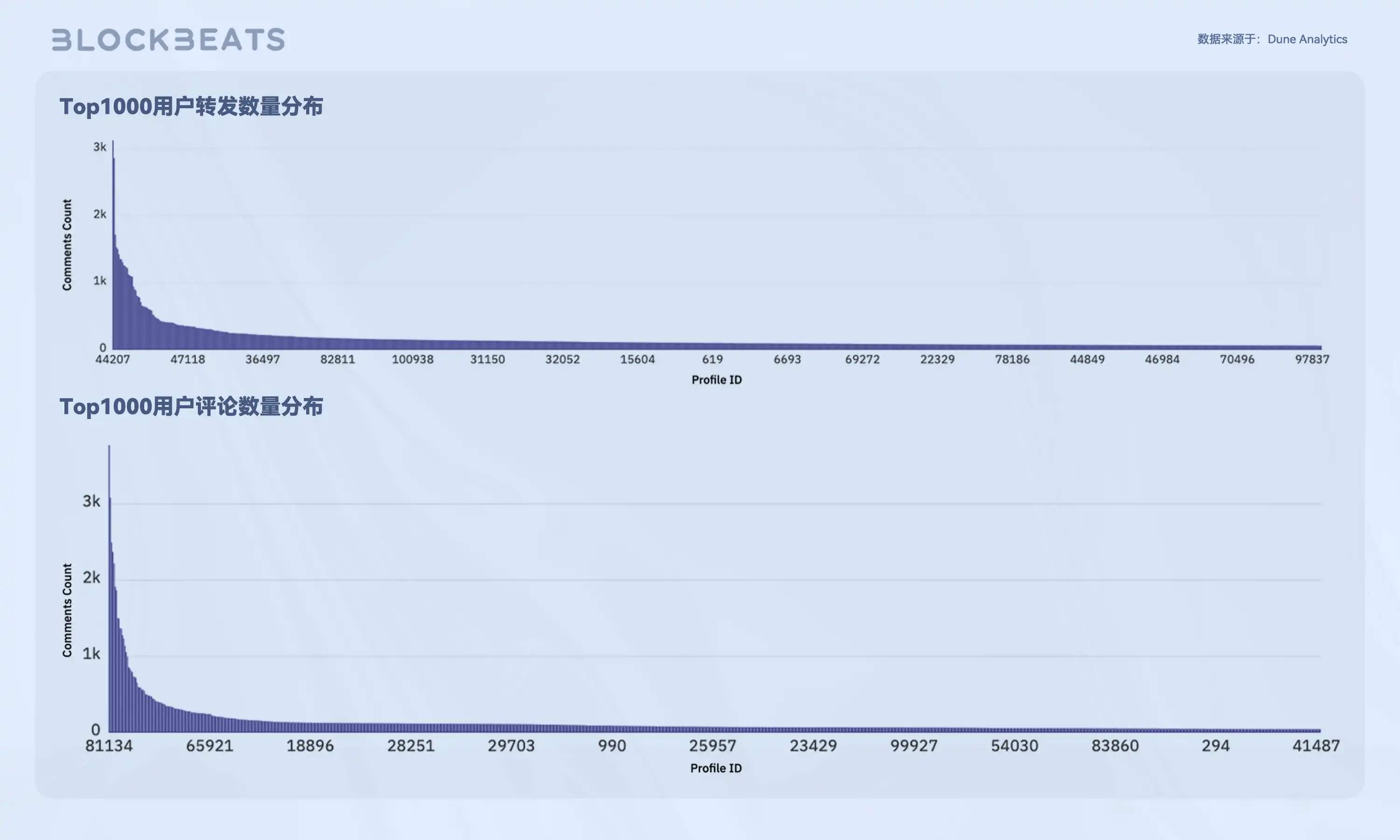 Web3创作者经济报告：从SocialFi到CreatorFi，去中心化语境下的生产关系重构