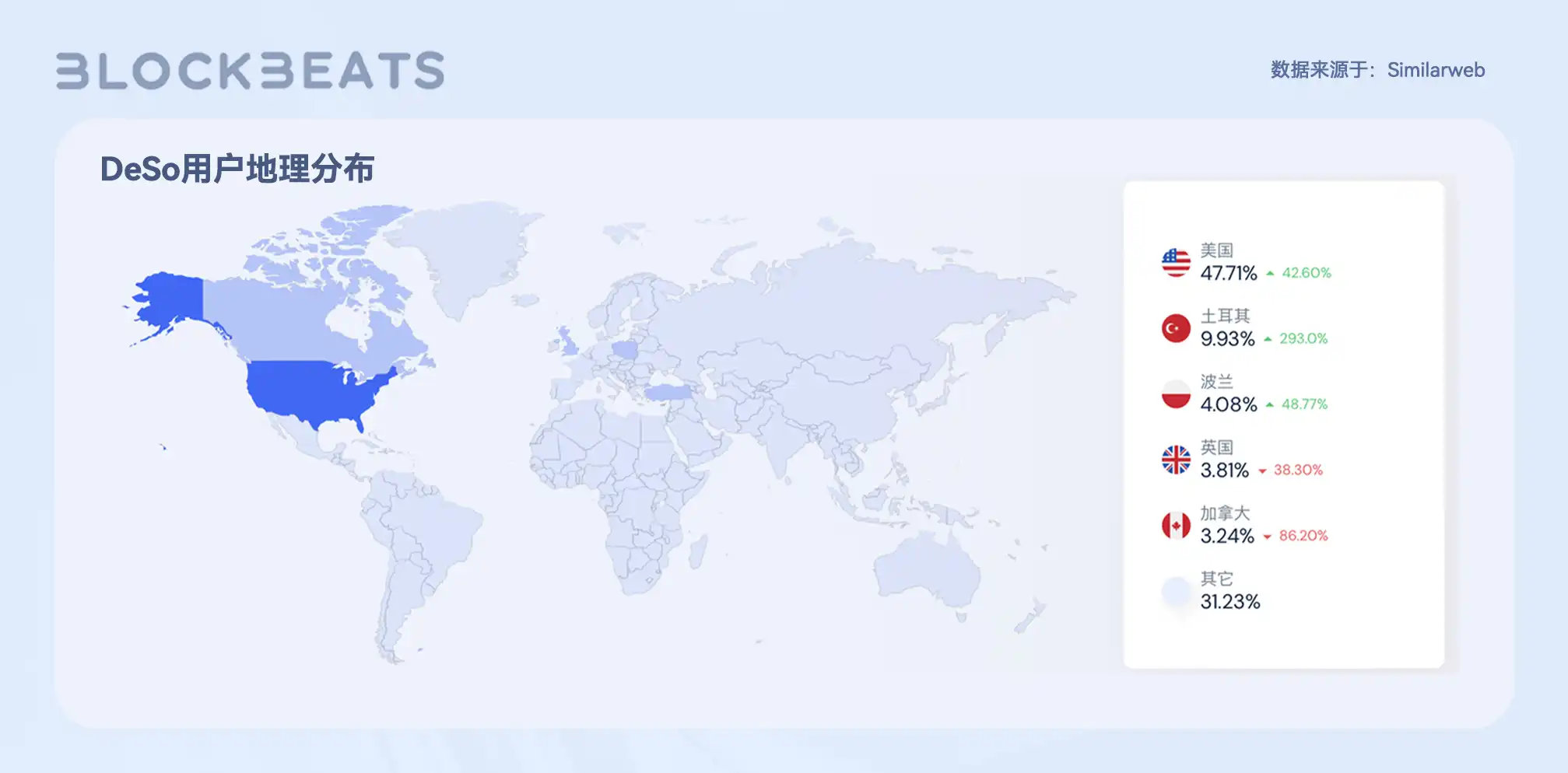 Web3创作者经济报告：从SocialFi到CreatorFi，去中心化语境下的生产关系重构