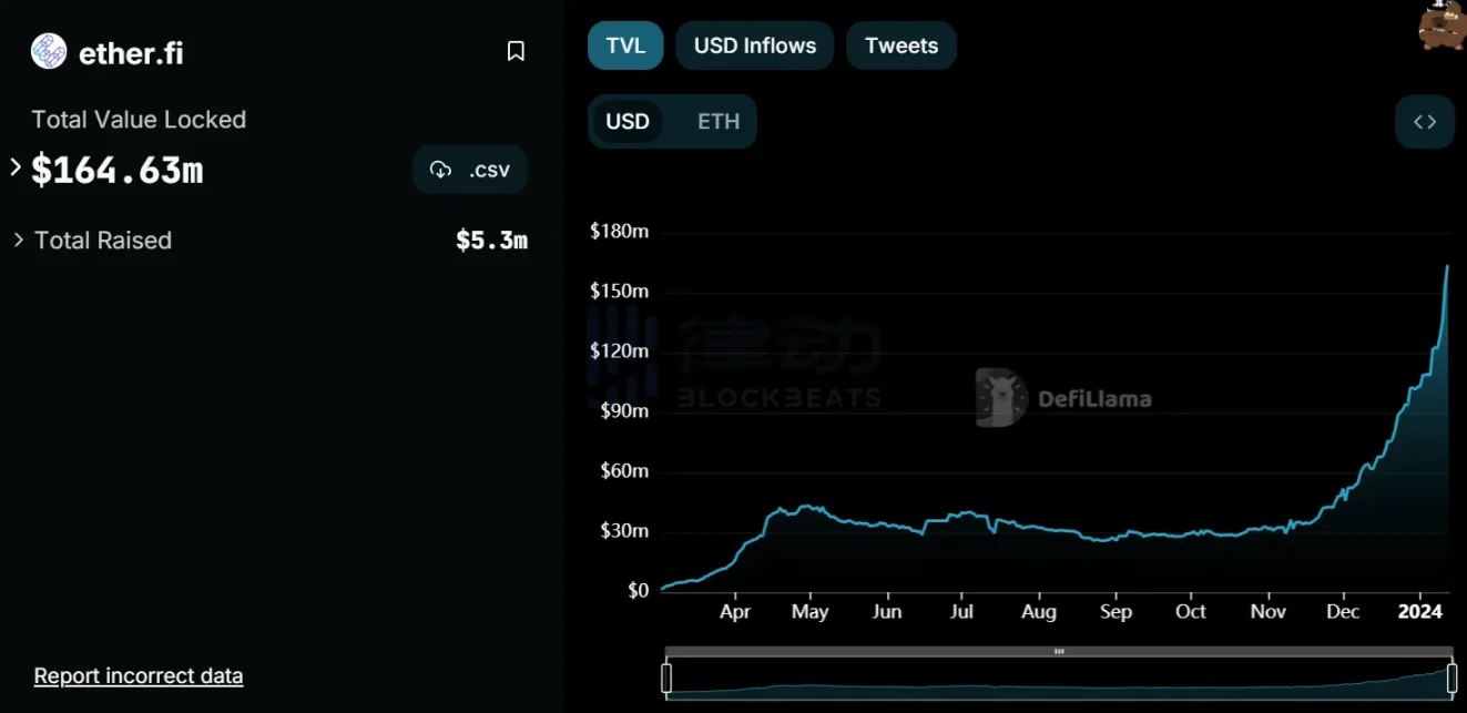 再质押赛道火热，如何通过ether.fi参与其中？