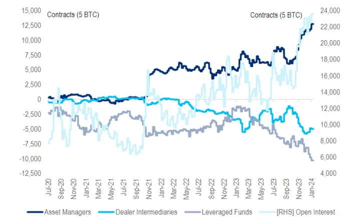 PSE Trading宏观时评：BTC ETF通过之后，加密市场的下一步是什么？