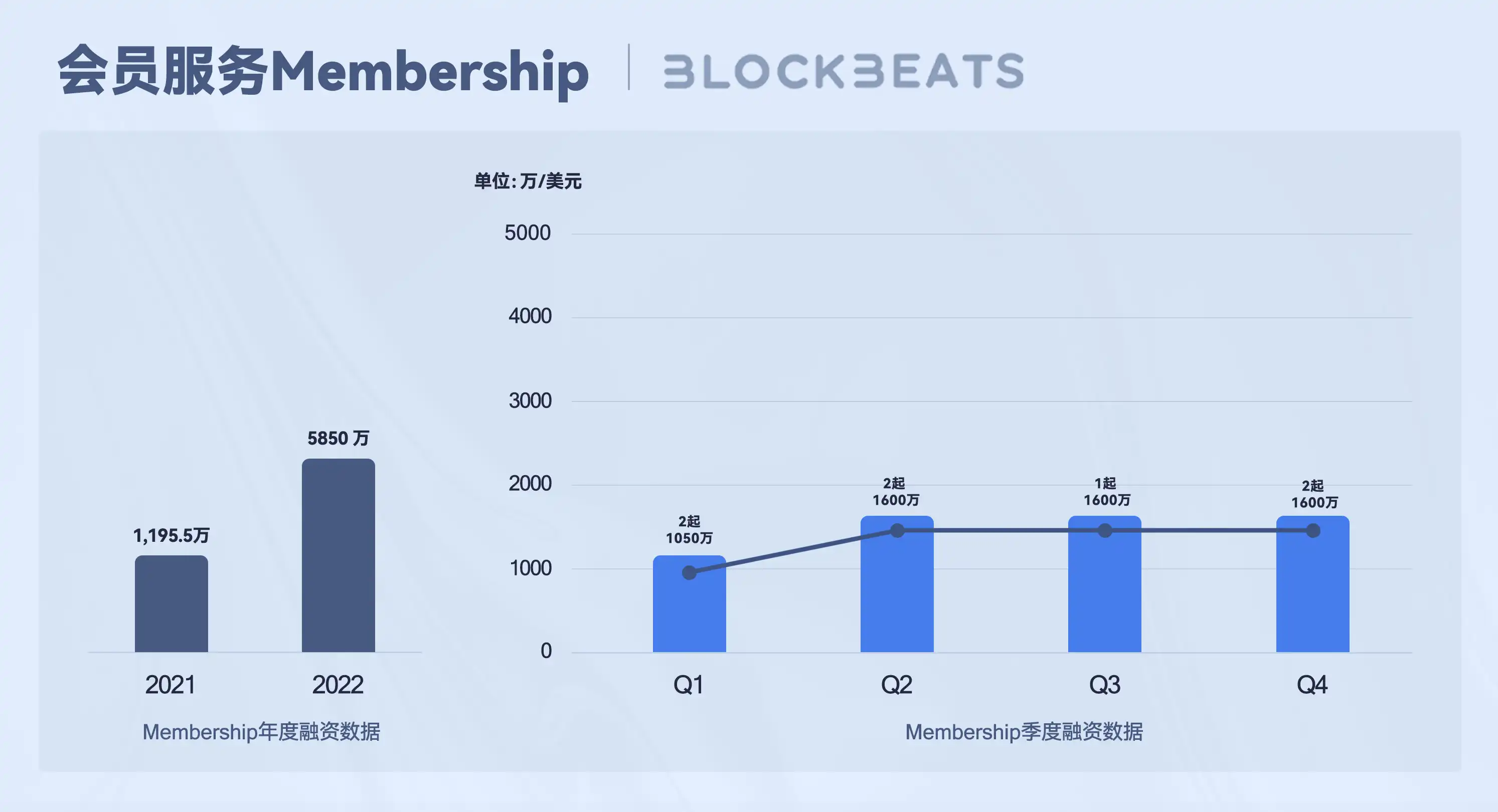 Web3创作者经济报告：从SocialFi到CreatorFi，去中心化语境下的生产关系重构