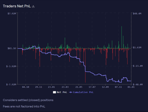 dYdX与GMX对比：谁能引领下轮牛市衍生品DEX叙事？