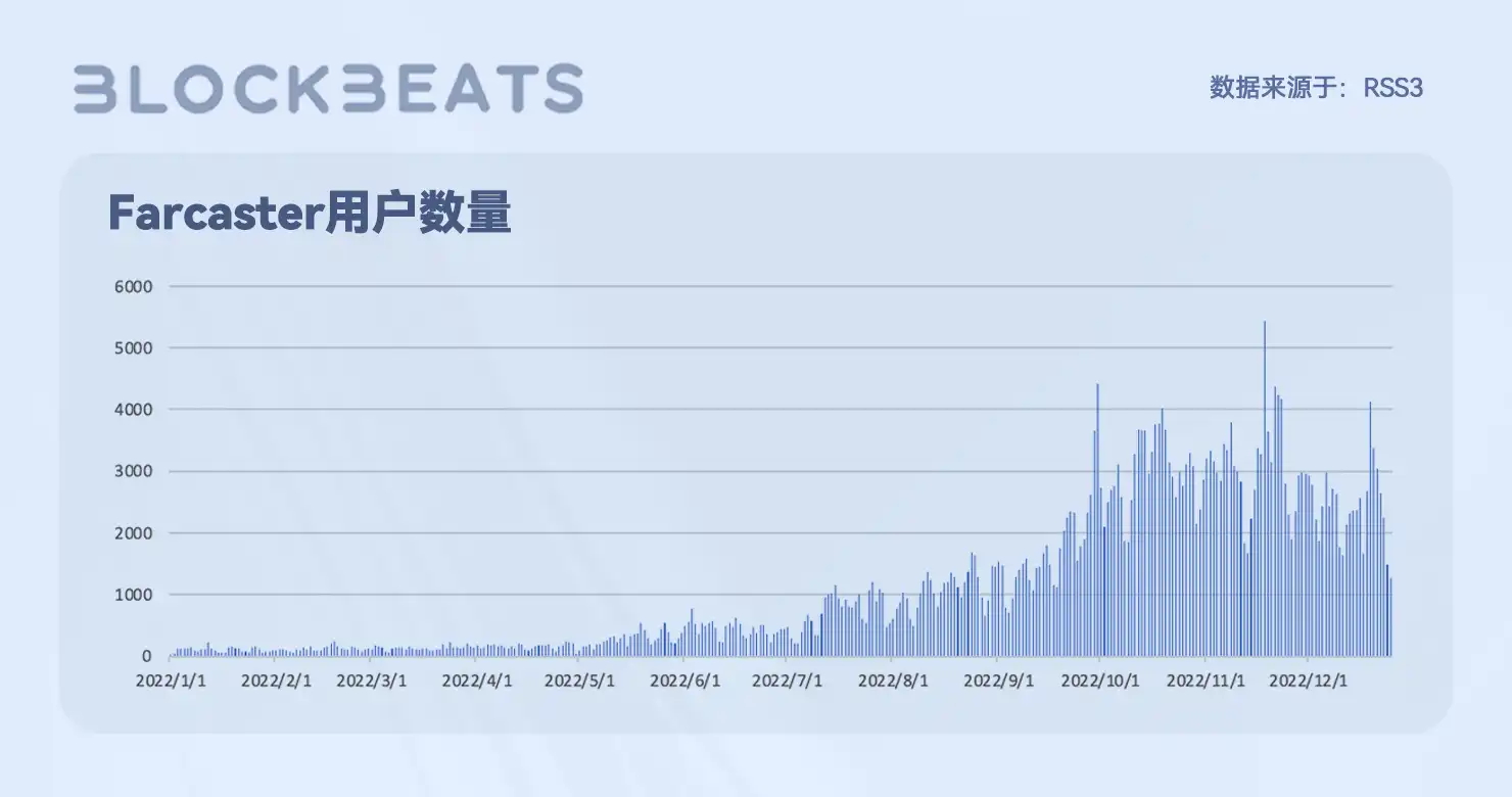 Web3创作者经济报告：从SocialFi到CreatorFi，去中心化语境下的生产关系重构