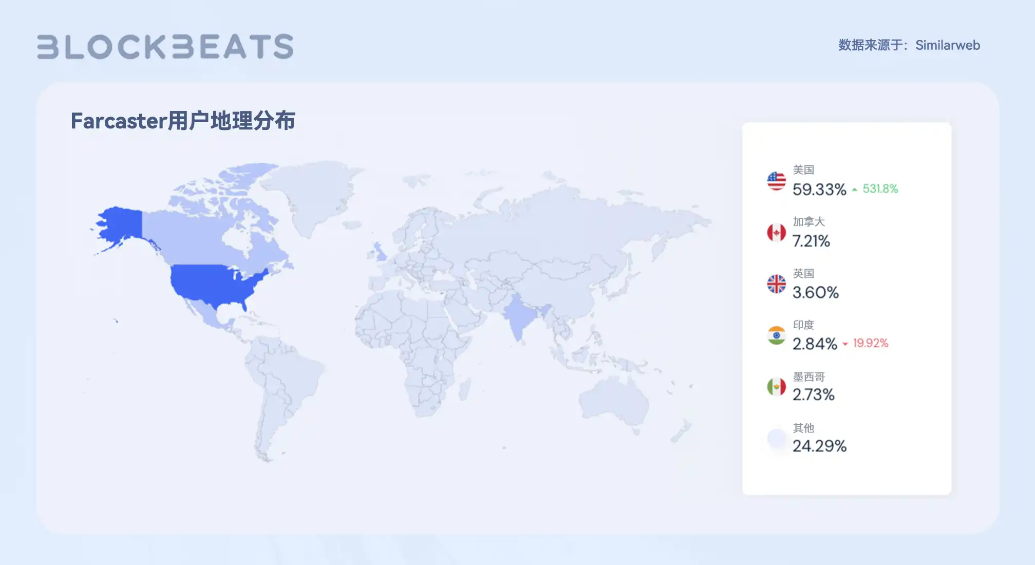 Web3创作者经济报告：从SocialFi到CreatorFi，去中心化语境下的生产关系重构