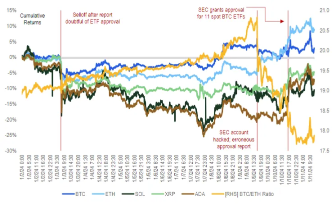 PSE Trading宏觀時評：BTC ETF通過後，加密市場的下一步是什麼？