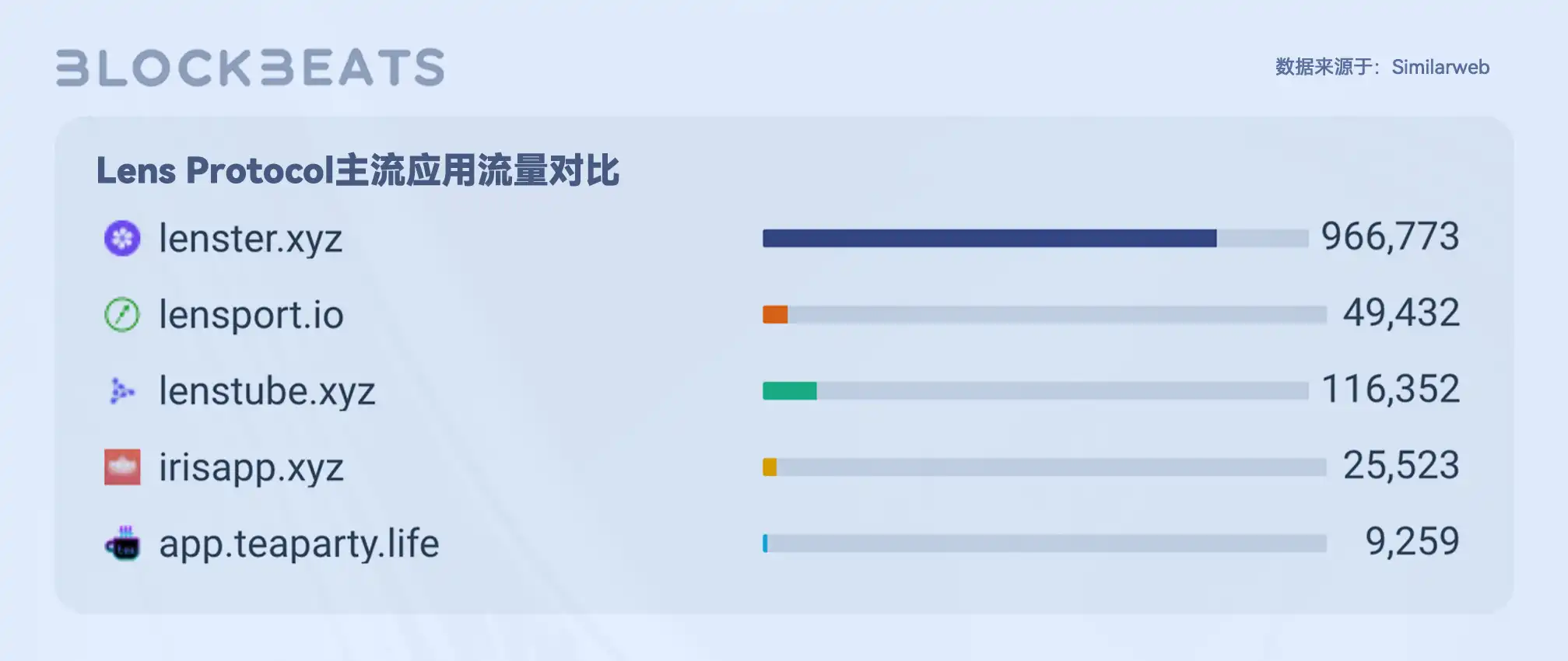 Web3创作者经济报告：从SocialFi到CreatorFi，去中心化语境下的生产关系重构