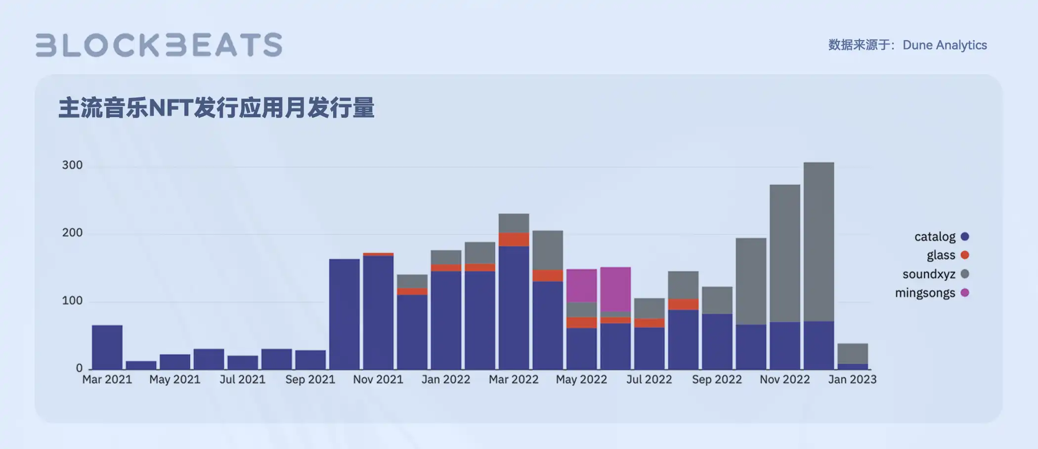 Web3创作者经济报告：从SocialFi到CreatorFi，去中心化语境下的生产关系重构
