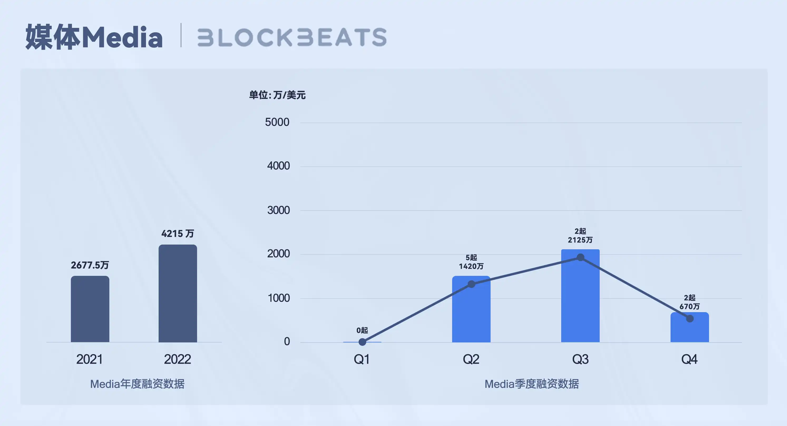 Web3创作者经济报告：从SocialFi到CreatorFi，去中心化语境下的生产关系重构