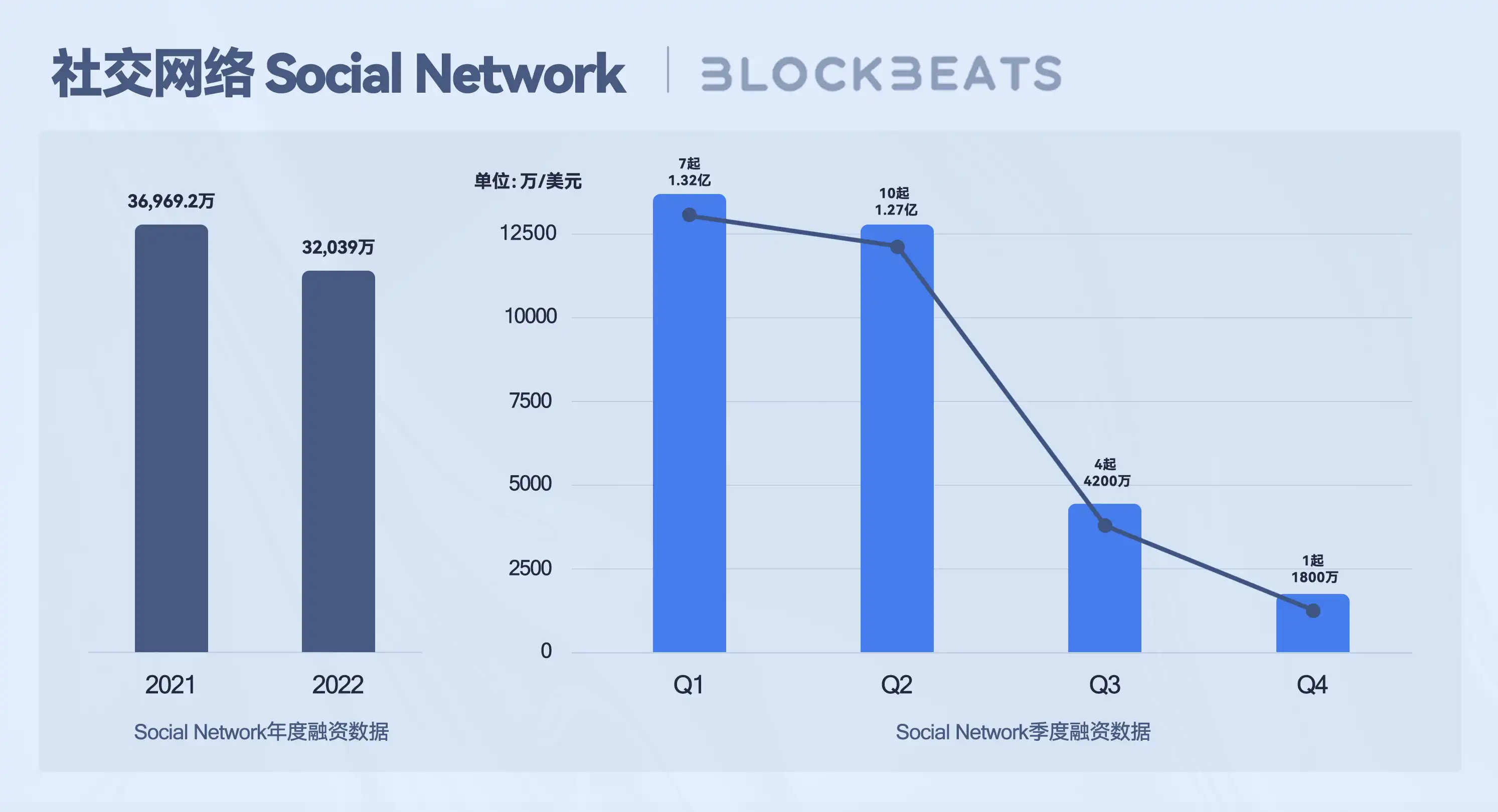 Web3创作者经济报告：从SocialFi到CreatorFi，去中心化语境下的生产关系重构