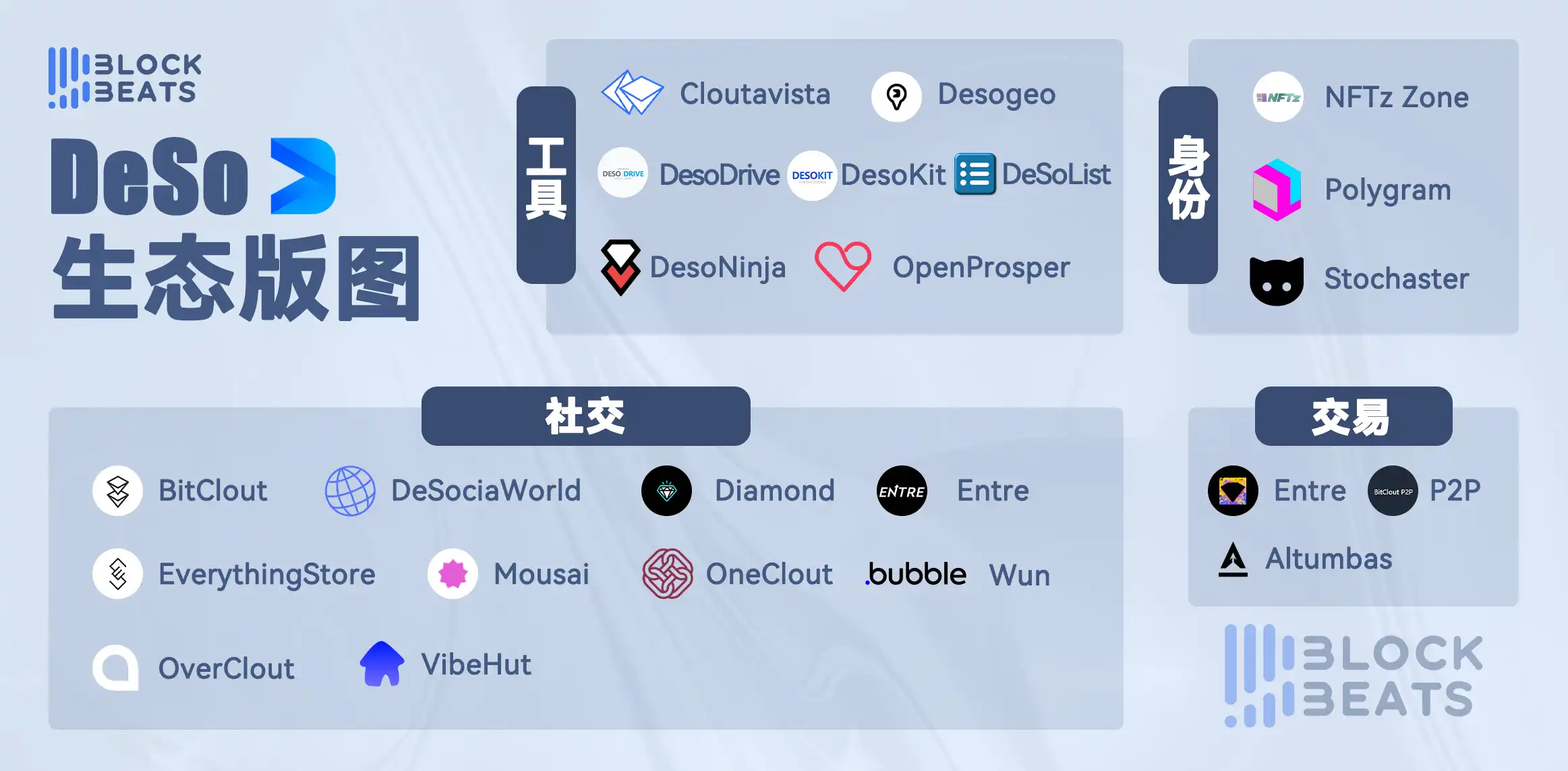 Web3创作者经济报告：从SocialFi到CreatorFi，去中心化语境下的生产关系重构
