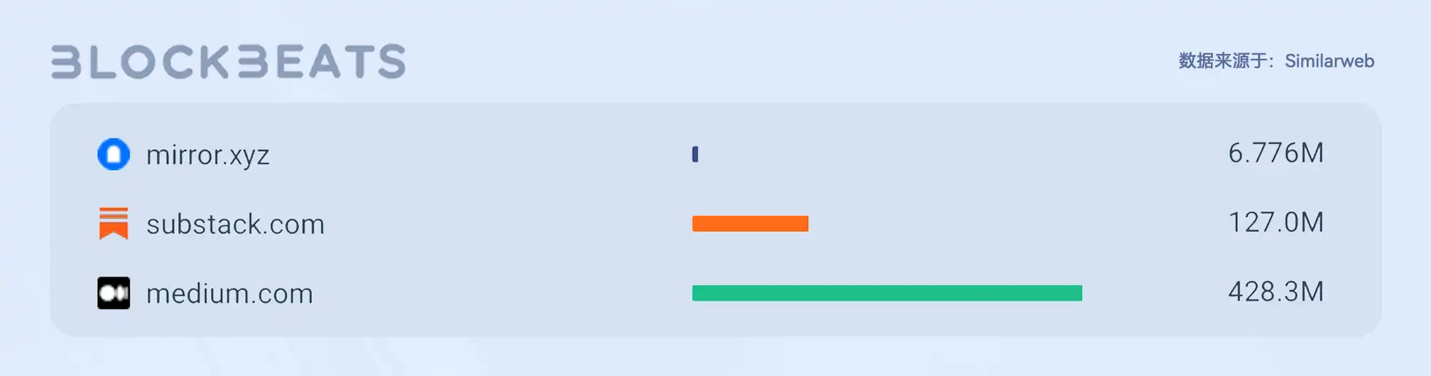 Web3创作者经济报告：从SocialFi到CreatorFi，去中心化语境下的生产关系重构