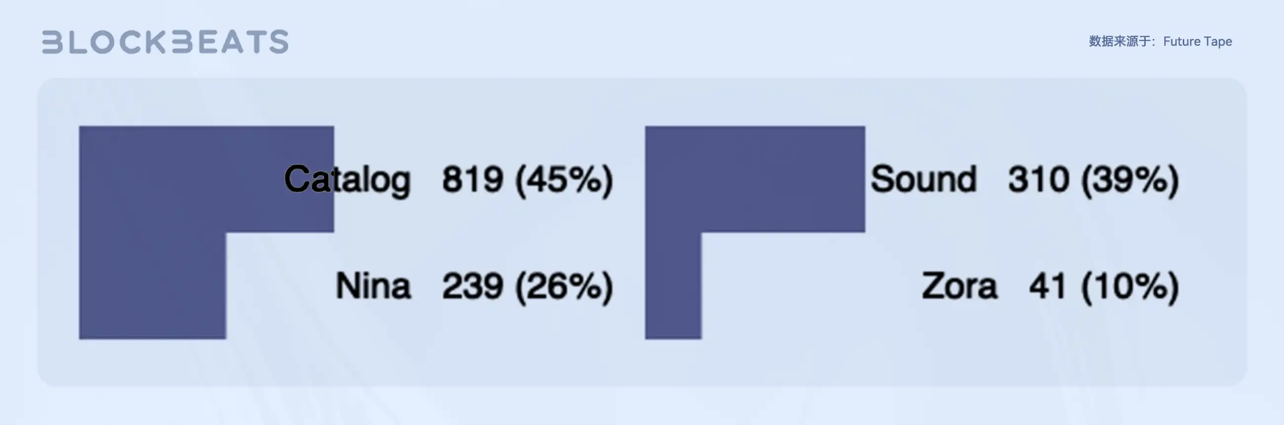 Web3创作者经济报告：从SocialFi到CreatorFi，去中心化语境下的生产关系重构