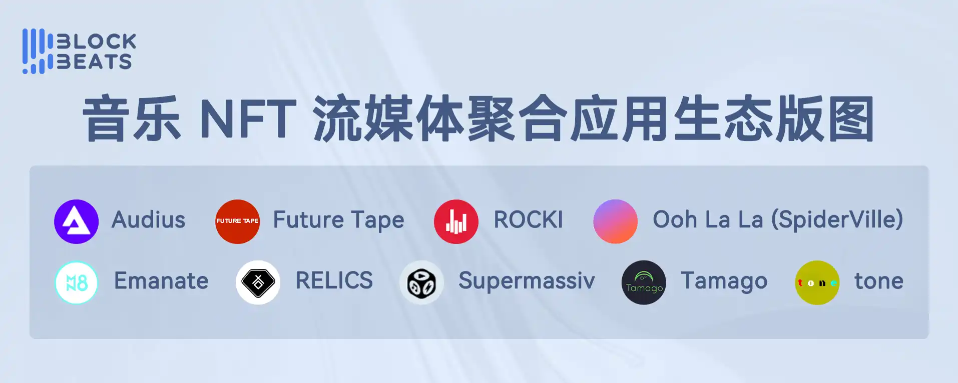 Web3创作者经济报告：从SocialFi到CreatorFi，去中心化语境下的生产关系重构