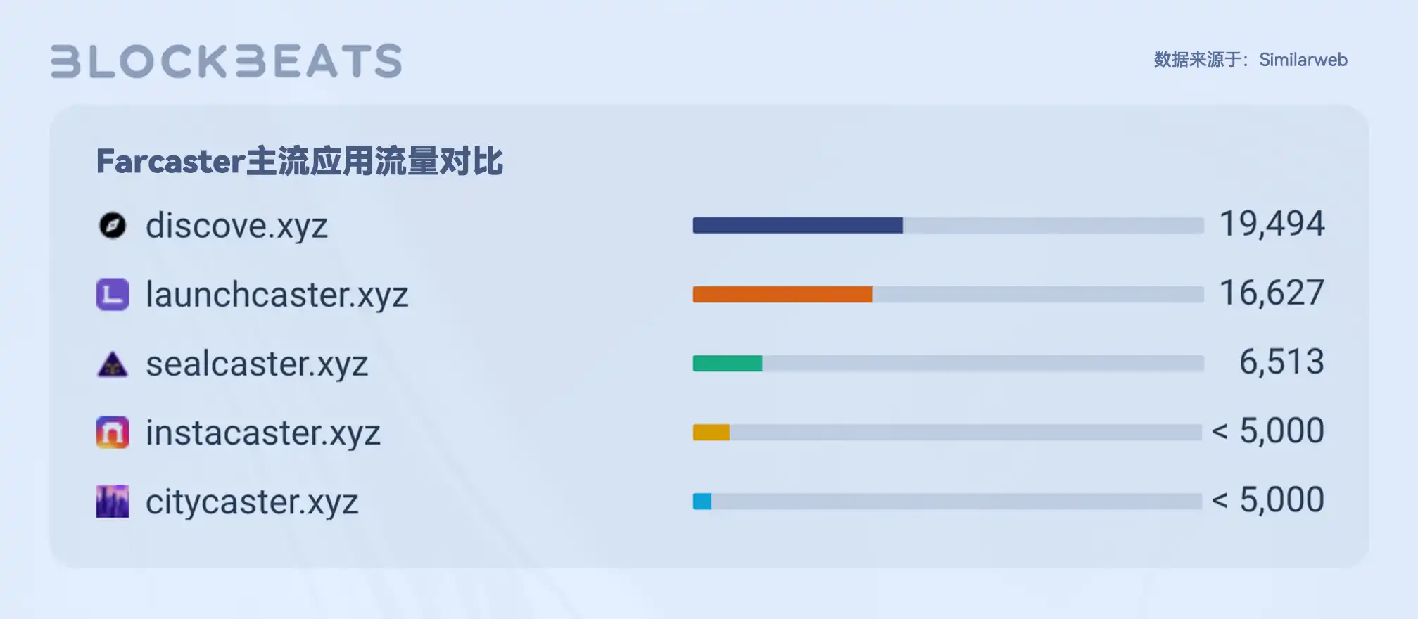 Web3创作者经济报告：从SocialFi到CreatorFi，去中心化语境下的生产关系重构