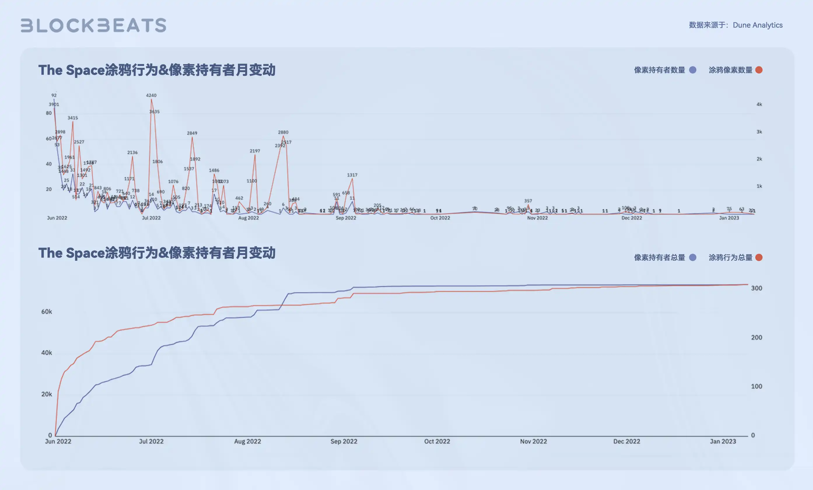 Web3创作者经济报告：从SocialFi到CreatorFi，去中心化语境下的生产关系重构