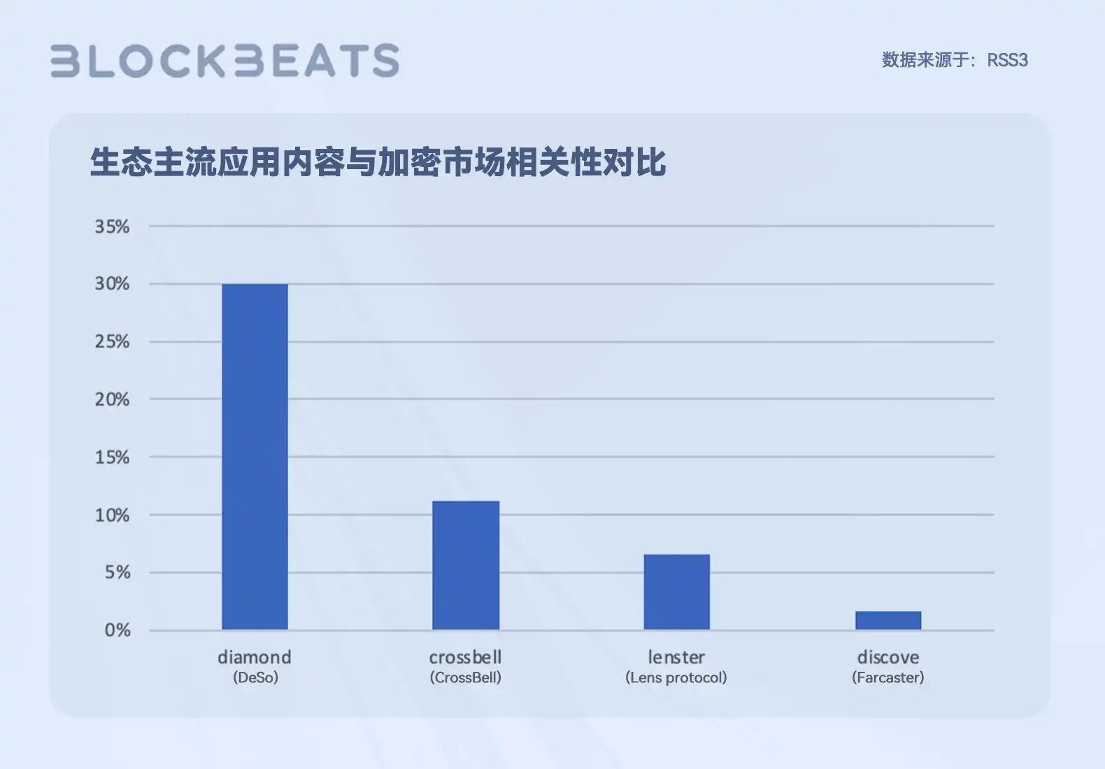 Web3创作者经济报告：从SocialFi到CreatorFi，去中心化语境下的生产关系重构