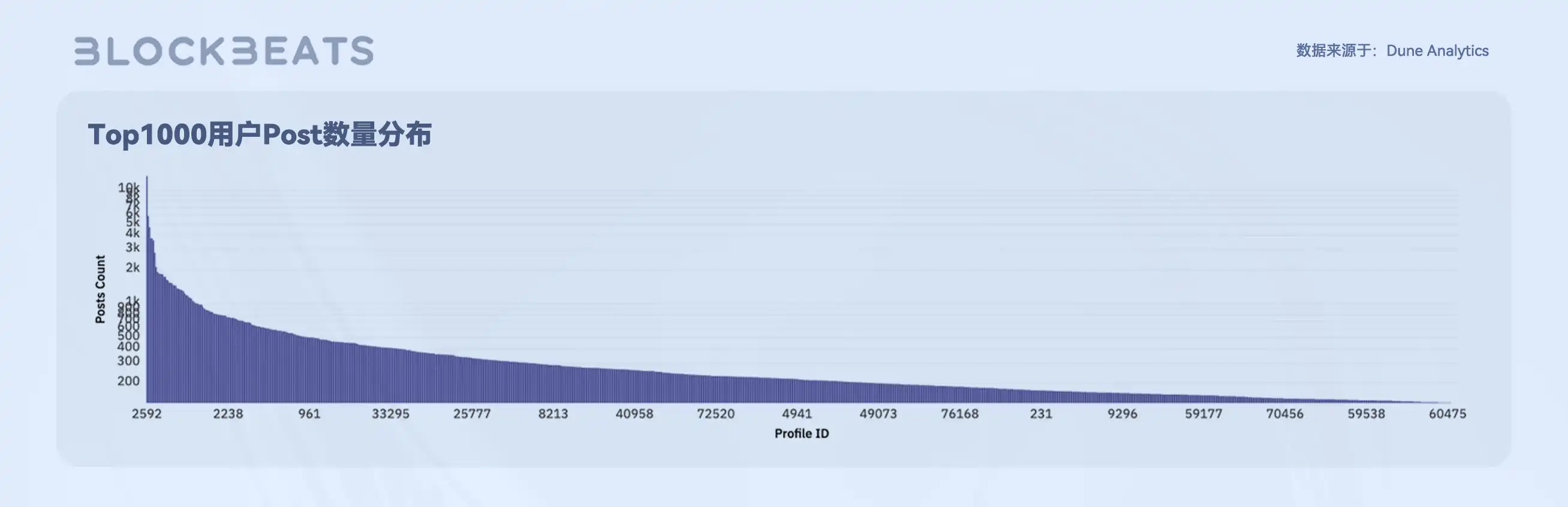 Web3创作者经济报告：从SocialFi到CreatorFi，去中心化语境下的生产关系重构