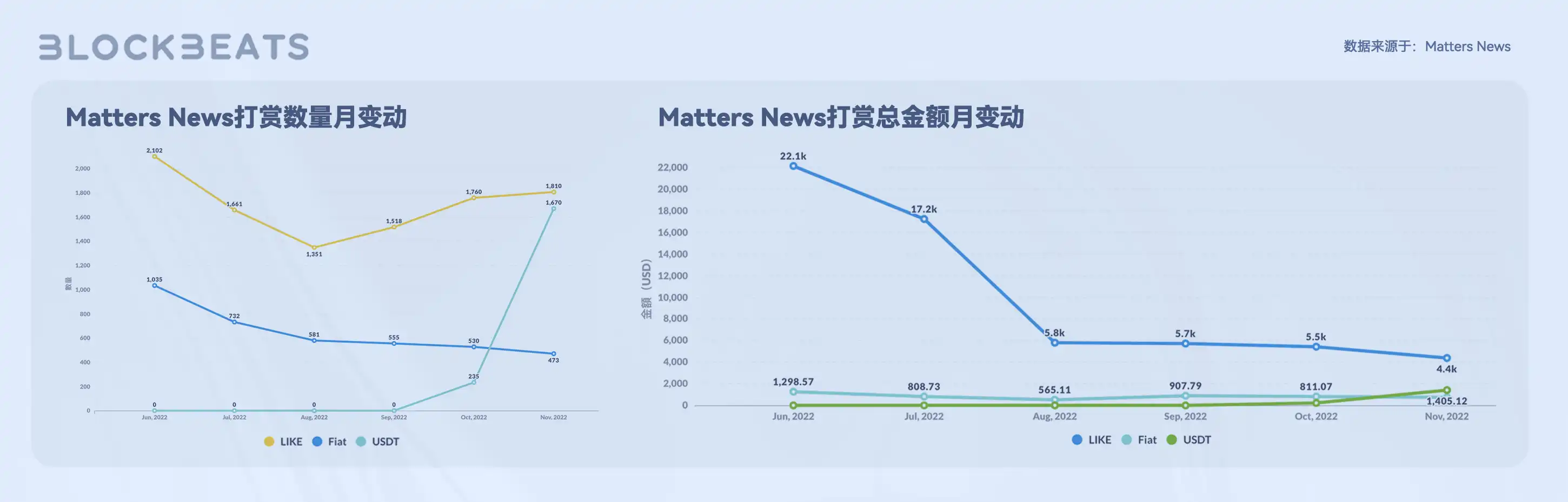Web3创作者经济报告：从SocialFi到CreatorFi，去中心化语境下的生产关系重构