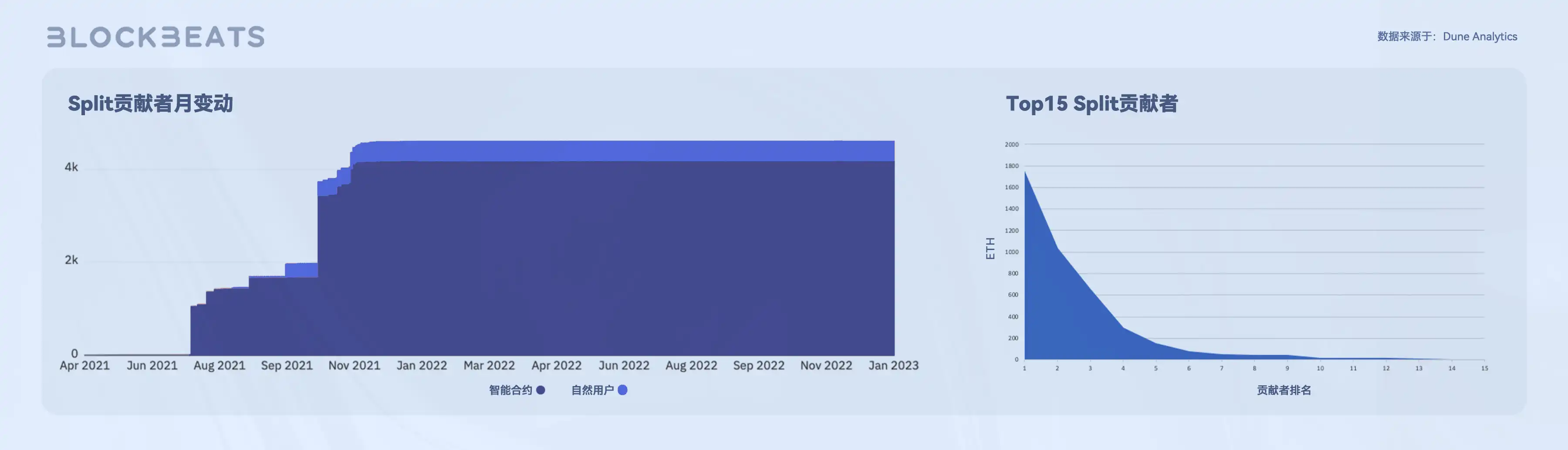 Web3创作者经济报告：从SocialFi到CreatorFi，去中心化语境下的生产关系重构