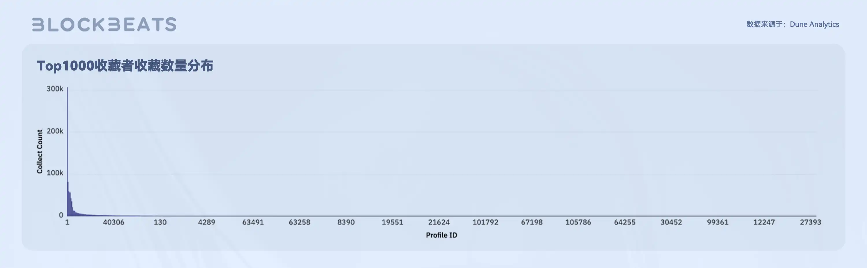 Web3创作者经济报告：从SocialFi到CreatorFi，去中心化语境下的生产关系重构