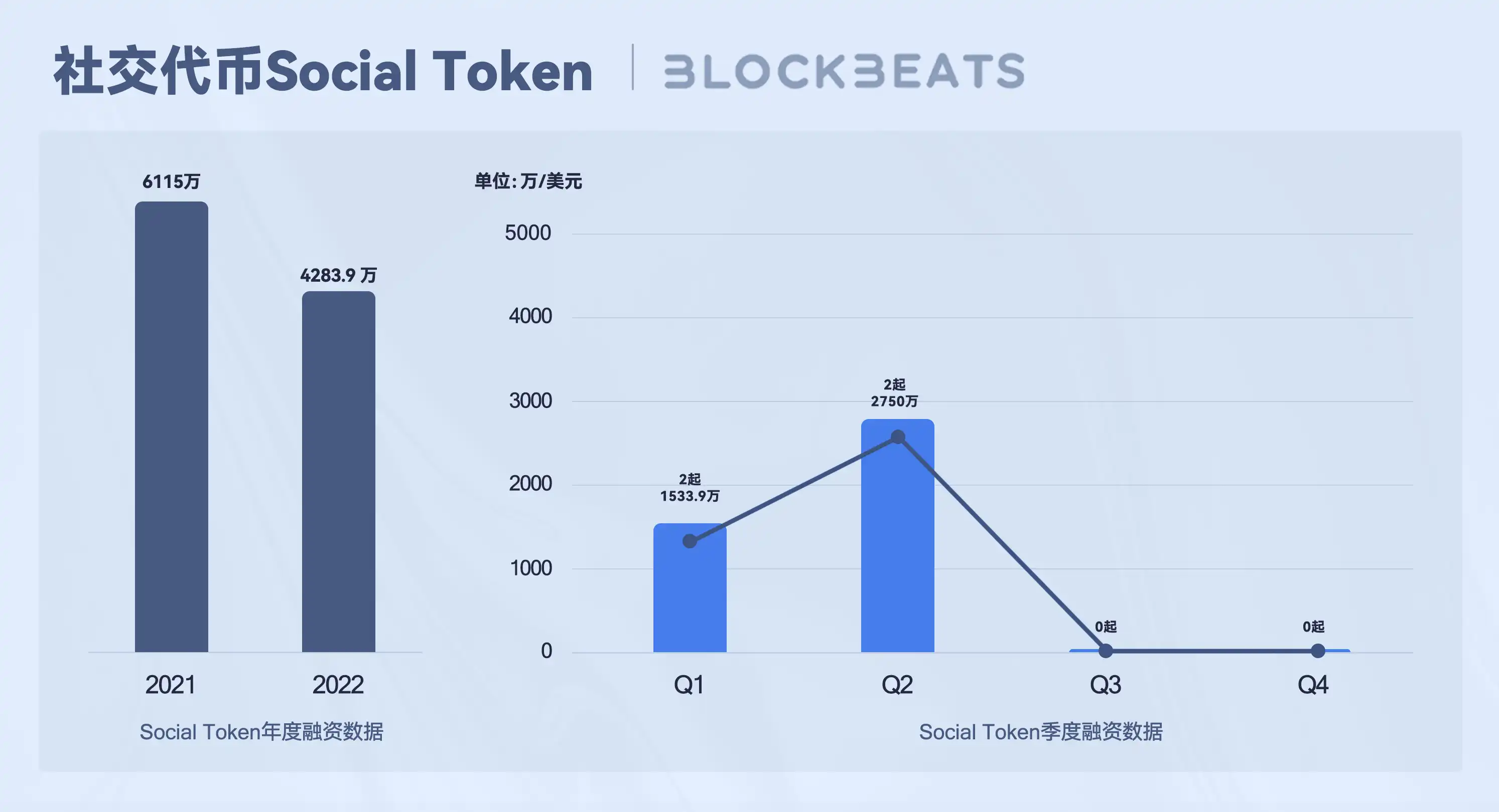 Web3创作者经济报告：从SocialFi到CreatorFi，去中心化语境下的生产关系重构