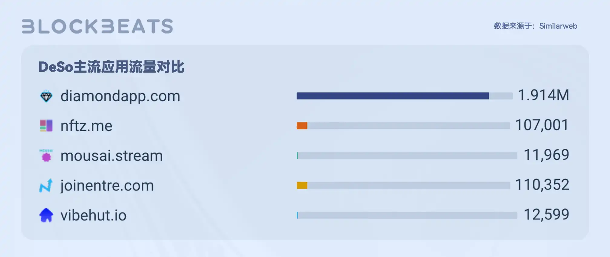 Web3创作者经济报告：从SocialFi到CreatorFi，去中心化语境下的生产关系重构