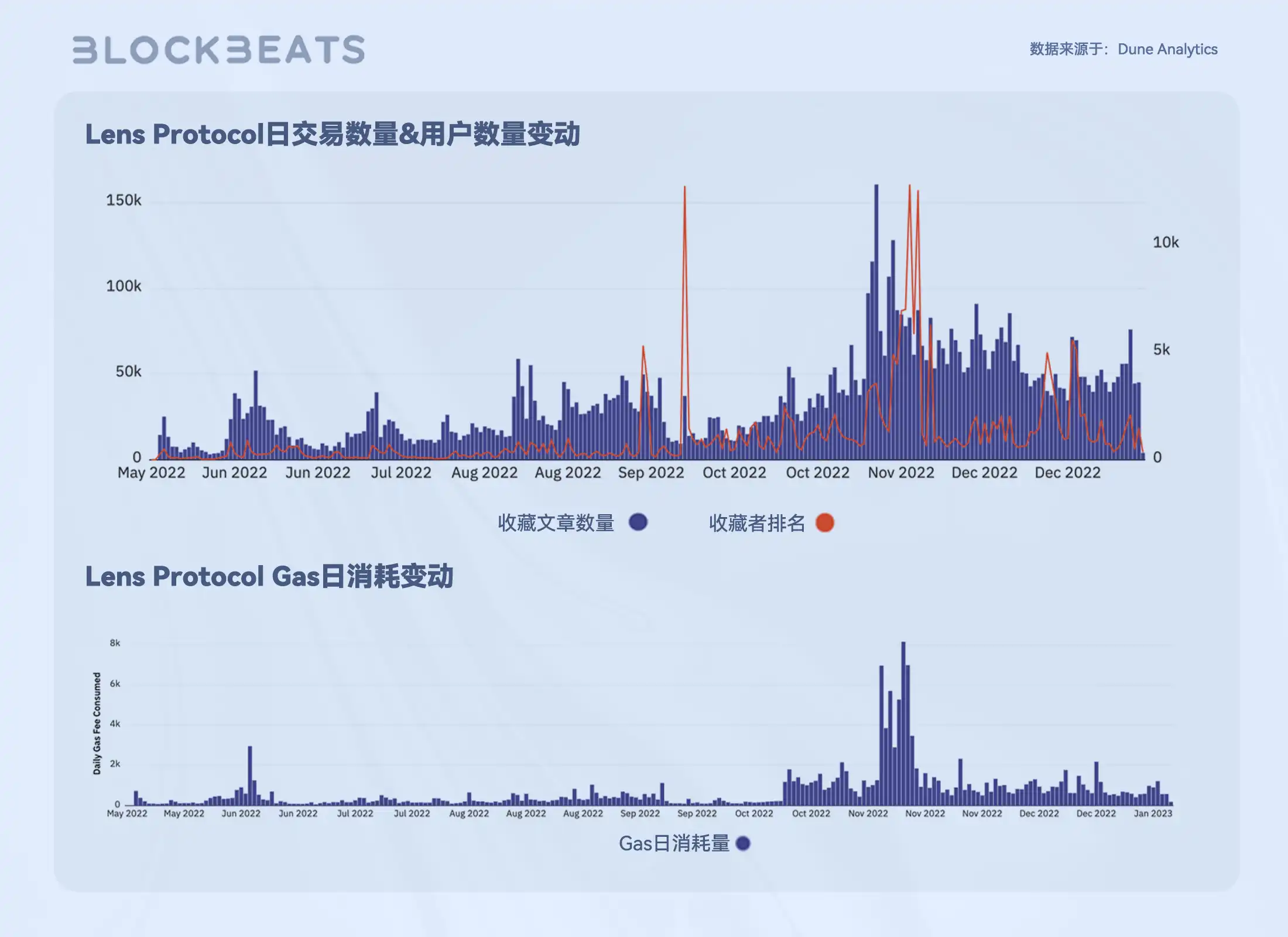 Web3创作者经济报告：从SocialFi到CreatorFi，去中心化语境下的生产关系重构