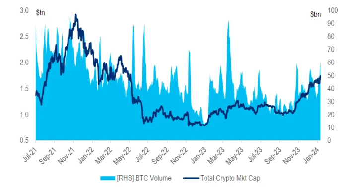 PSE Trading宏观时评：BTC ETF通过之后，加密市场的下一步是什么？